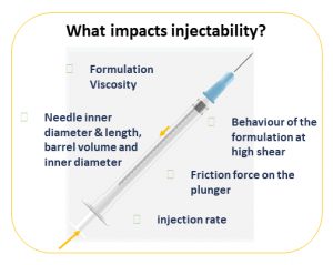 Injectibility, Microfluidics