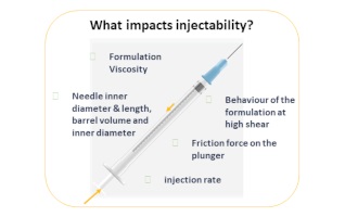 Injectibility, Microfluidics
